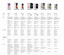 Image result for iPhone 11 Size Comparison Chart 2019