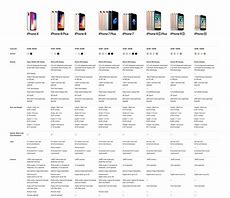 Image result for iPhone Screen Sizes Chart