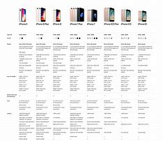 Image result for iPhone XR Size Comparison to 6