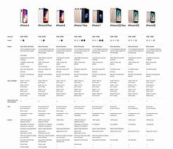 Image result for iPhone Model 3