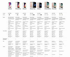 Image result for iPhone 11 Size in Inches