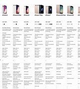 Image result for iPhone 8 Comparison Chart 2017