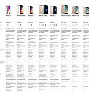 Image result for iPhone Model A16A