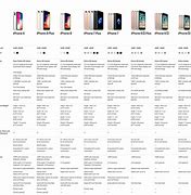 Image result for Compare iPhone Specs Table