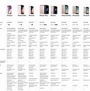 Image result for Difference Between iPhones