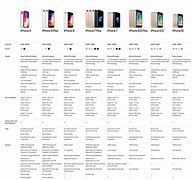 Image result for Size Compairison iPhone 6 Plus