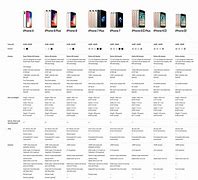 Image result for iPhone Spec Comparison Chart