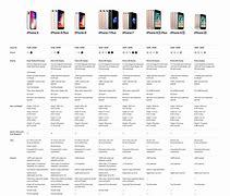 Image result for Picture of a iPhone 8 Pro On a Table