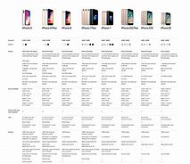 Image result for iPhone 11 Verses 6 Side by Side Comparison