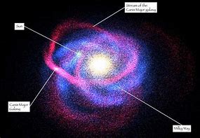 Image result for Milky Way Galaxy Solar System