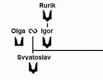 Image result for Rurik St. Olga