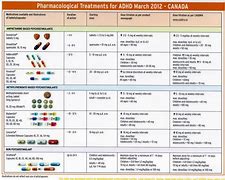 Image result for Best Adhd Medication