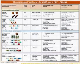 Image result for Best Adhd Medicine for Adults