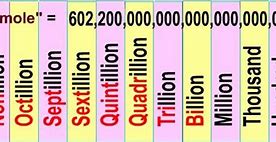 Image result for Names of Large Numbers