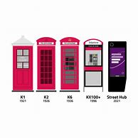 Image result for Old BT Phone Box