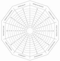 Image result for Will of Life Chart