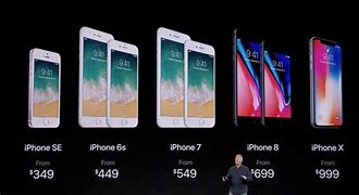 Image result for iPhone X 64GB Unlocked