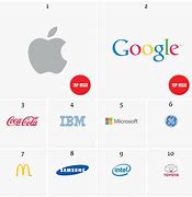 Image result for Apple Most Valuable Brand