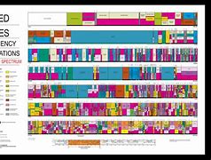Image result for Radio Frequency List
