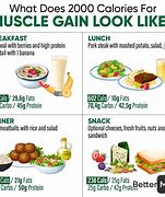 Image result for Muscle Gain Meal Plan