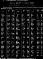 Image result for Specific Gravity of Minerals Chart