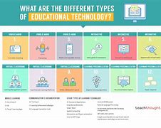 Image result for Digital Learning Tools