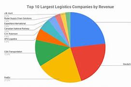 Image result for Global Logistics Company