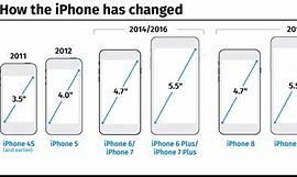 Image result for What Is the Size of Phone Now