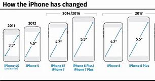 Image result for Estimated iPhone Size by 2050