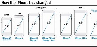 Image result for New iPhone Size Comparison