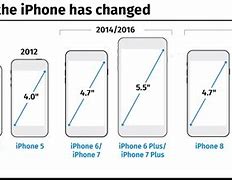 Image result for compare iphone sizes actual size