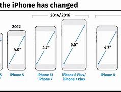 Image result for Size of iPhones