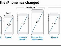 Image result for Comparrison Chart Real Size iPhone