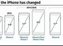 Image result for iPhone 1/2 Size