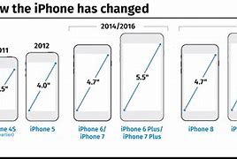 Image result for iphone dimensions chart