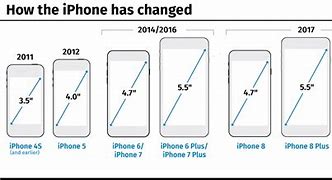 Image result for iPhone 6 vs iPhone 1 2 Size