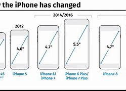 Image result for iPhone 1/2 Size Compared to X