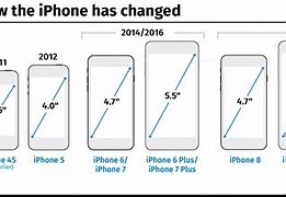 Image result for iPhone 8 Two Phones
