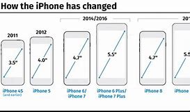 Image result for iPhone 1/4 Inch Size