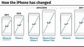 Image result for New iPhone Size Compare