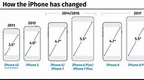 Image result for Apple iPhone 20 Big One