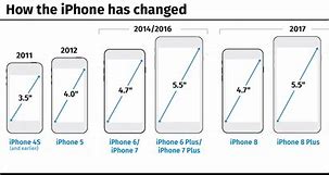 Image result for iPhone 5 Plus Dimensions