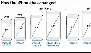 Image result for iPhone 8 Size Chart