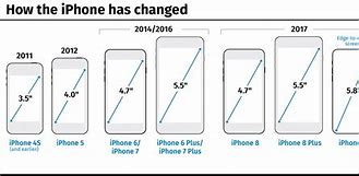 Image result for Size of iPhones