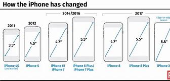 Image result for Ipone 6 vs iPhone 1 2 Size