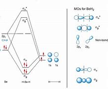 Image result for BeH2 Molecular Orbital Diagram