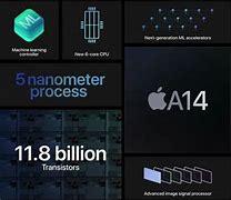 Image result for Iphon Wats Chip