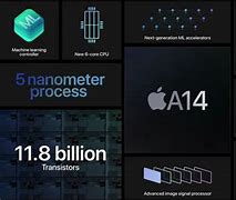 Image result for New Apple iPhone Chip