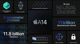 Image result for iPhone 12 Network Chips