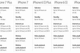 Image result for iPhone 7 Plus 4000 mAh Battery